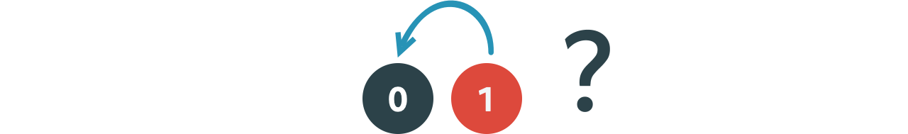 An arrow pointing from one to a dot labeled zero