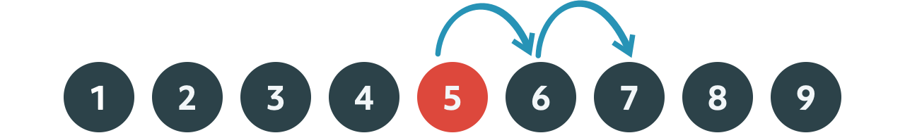 5 plus 2 more is 7.